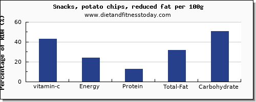 vitamin c and nutrition facts in potato chips per 100g